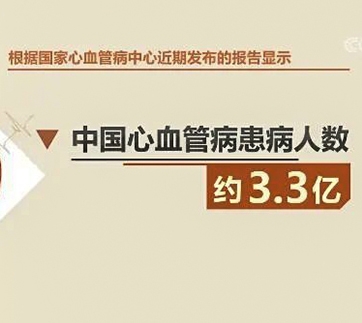 报复性熬夜、续命奶茶、灵魂夜宵，当心血管“崩溃”