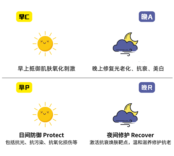 火爆全网的抗氧化护肤公式，真的能美白又抗衰吗？