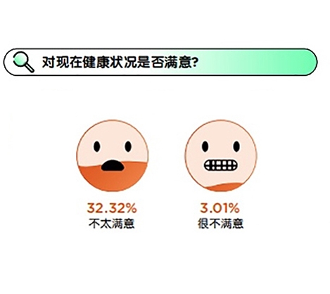从治病到预防，守护身心健康将成为新趋势