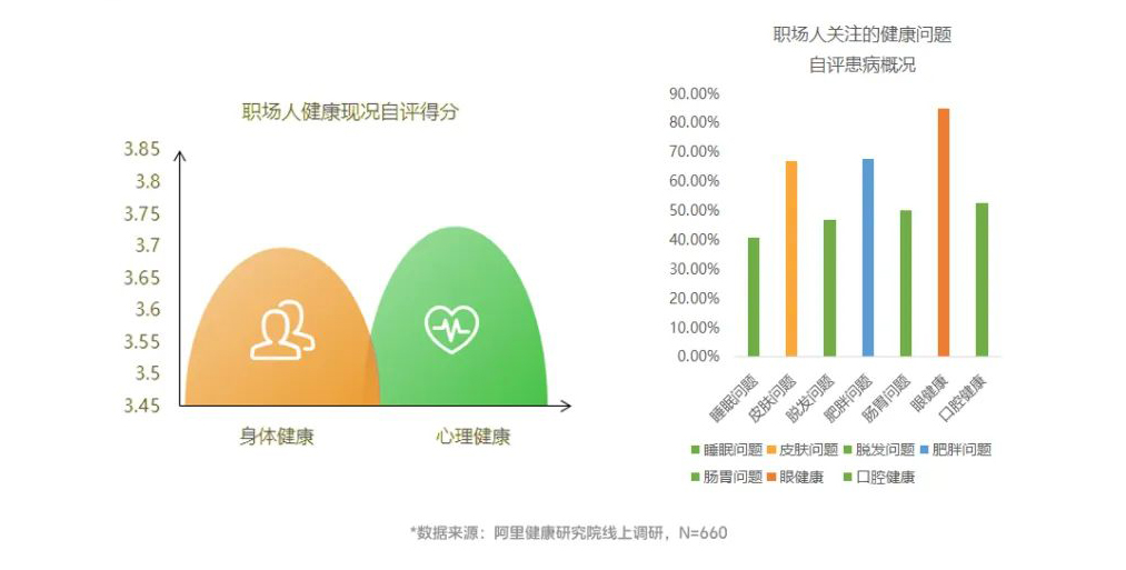 职场人关注的健康问题.jpg